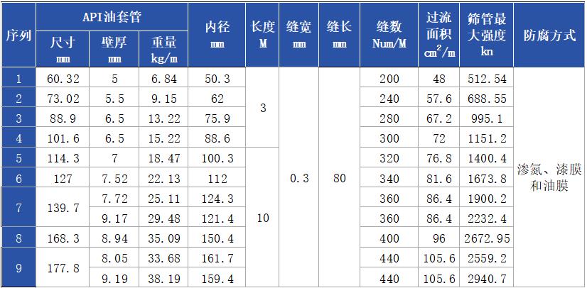 机械割缝管参数.jpg